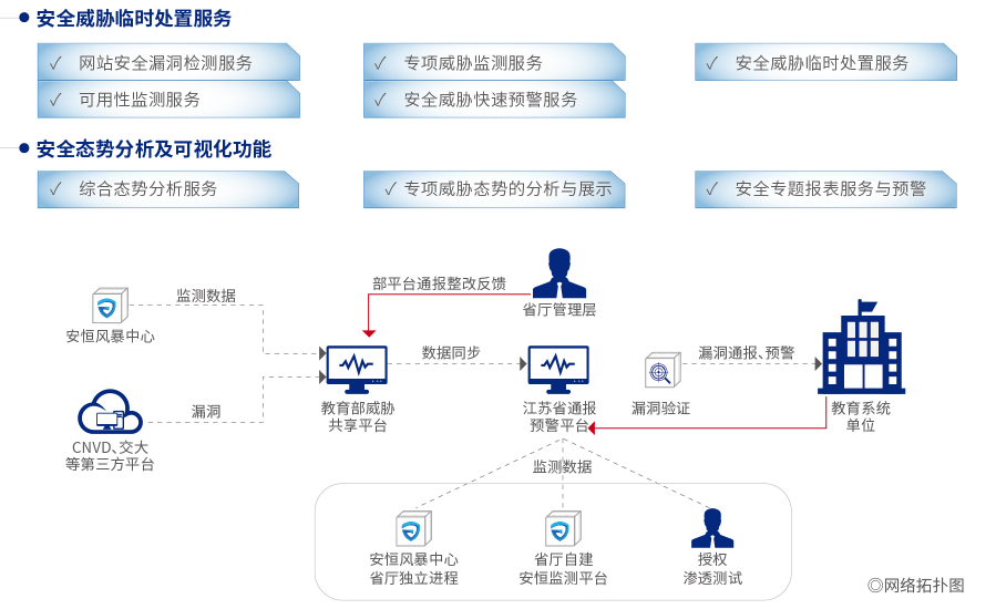 金年会|金年会·jinnian(金字招牌)诚信至上