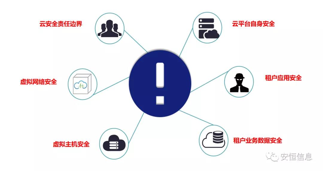 拔得头筹的较量！安恒信息斩获“鲲鹏应用创新大赛2020”一等奖